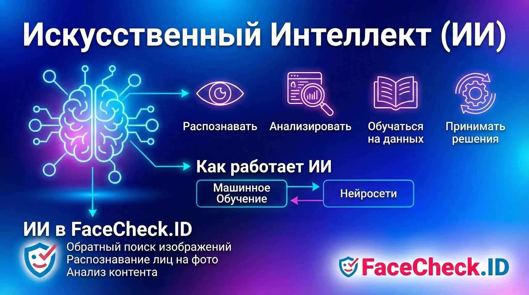 Схема работы: Искусственный Интеллект анализирует данные и использует нейросети для распознавания лиц, как показано на примере сервиса FaceCheck.ID.