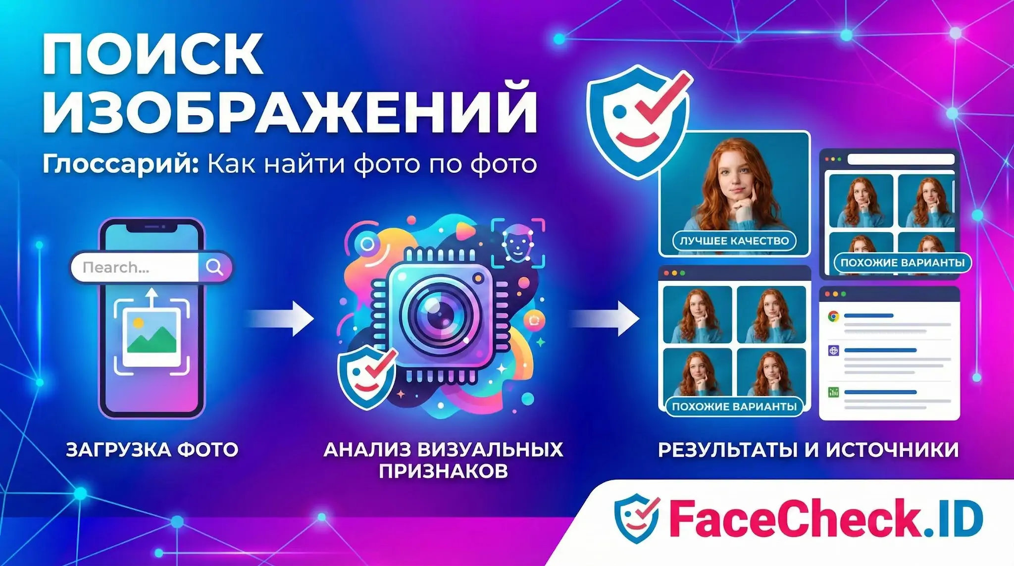 Поиск изображений по фото: инфографика с этапами загрузки, анализа и выдачи результатов на FaceCheck.ID