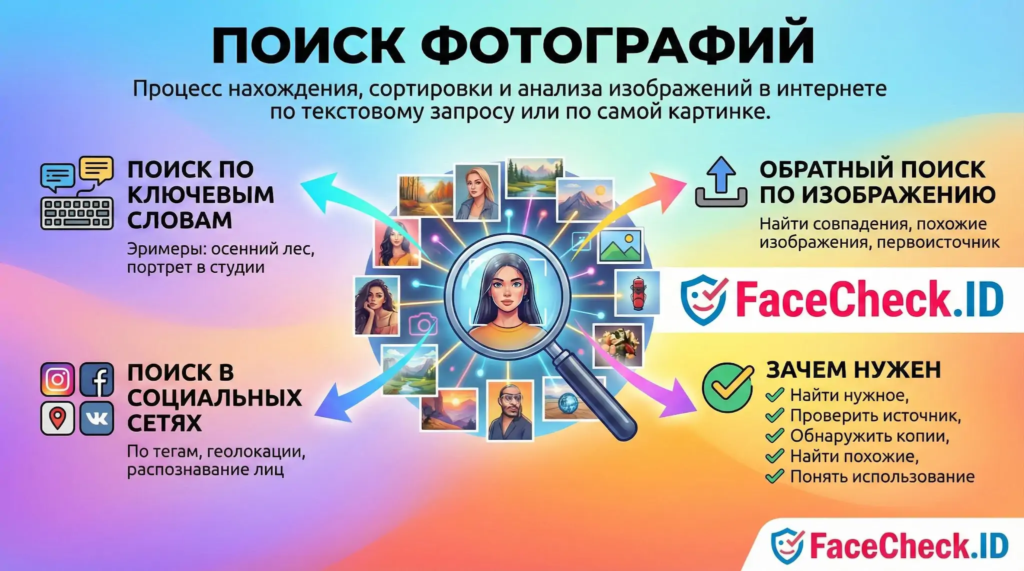 Инфографика про поиск фотографий в интернете: методы поиска по ключевым словам, картинке и в соцсетях.