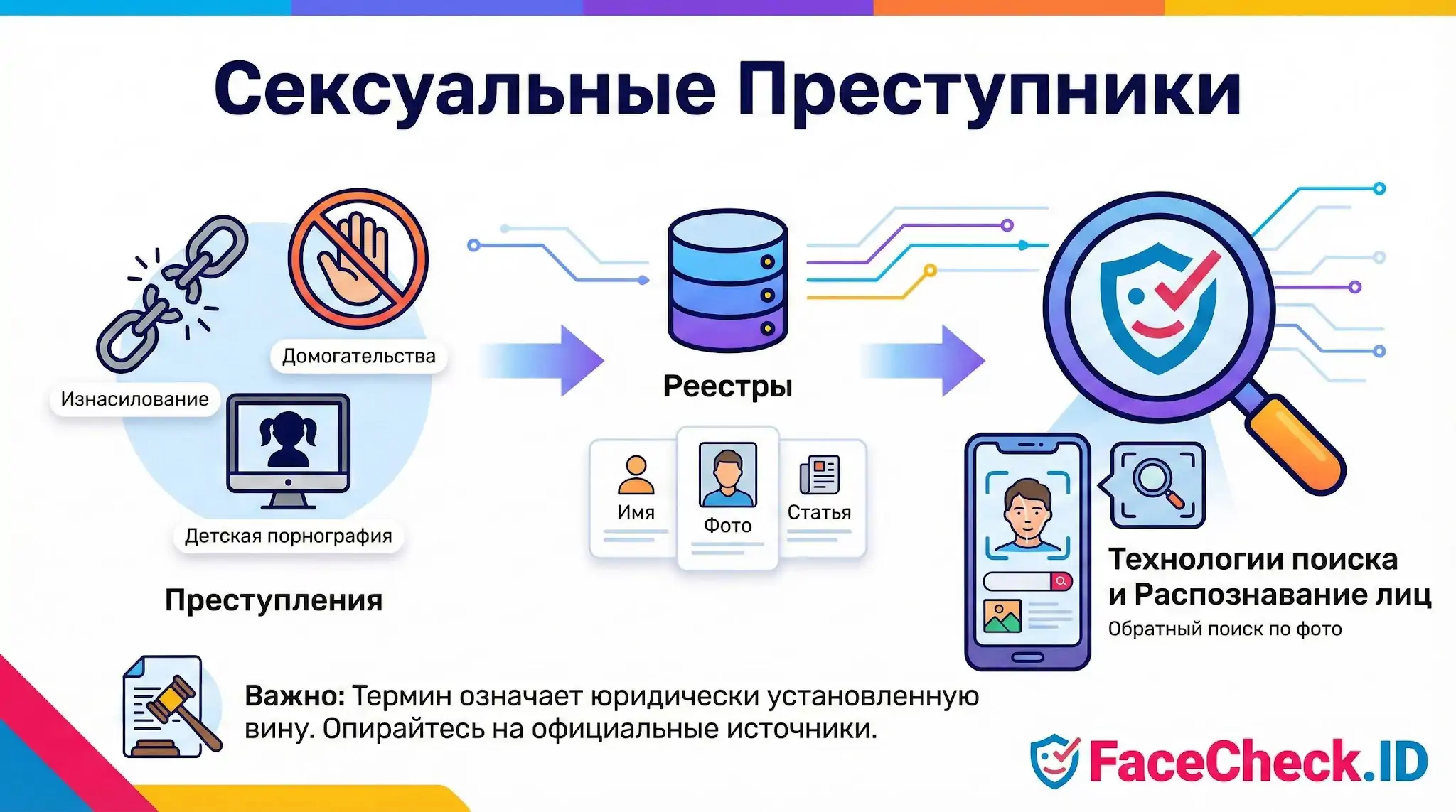 Сексуальные преступники: инфографика о видах преступлений, реестрах с фото и именами, а также технологиях поиска и распознавания лиц.