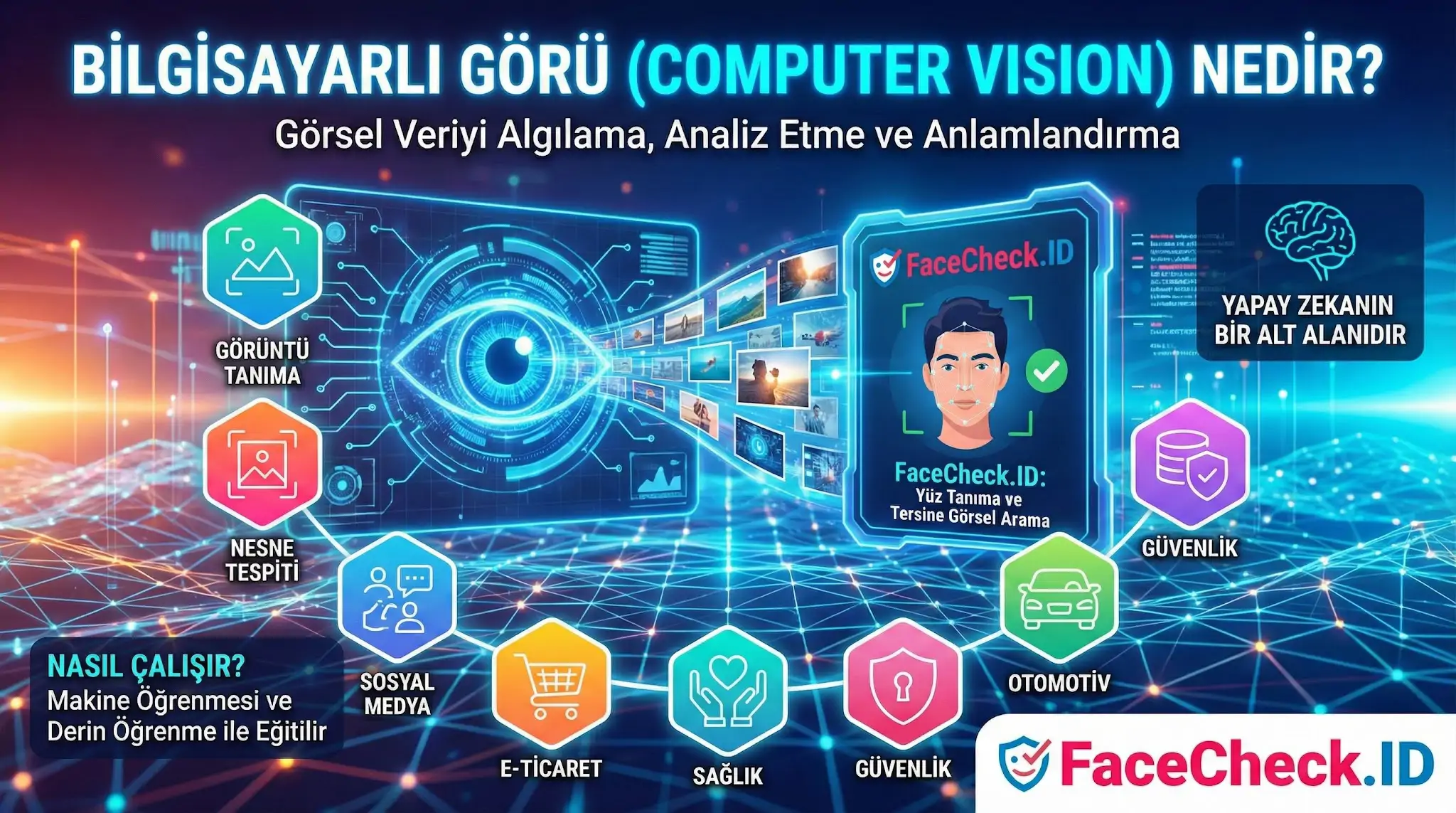 Bilgisayarlı Görü (Computer Vision) nedir sorusunu yanıtlayan, yapay zeka ve yüz tanıma teknolojisi FaceCheck.ID infografiği.