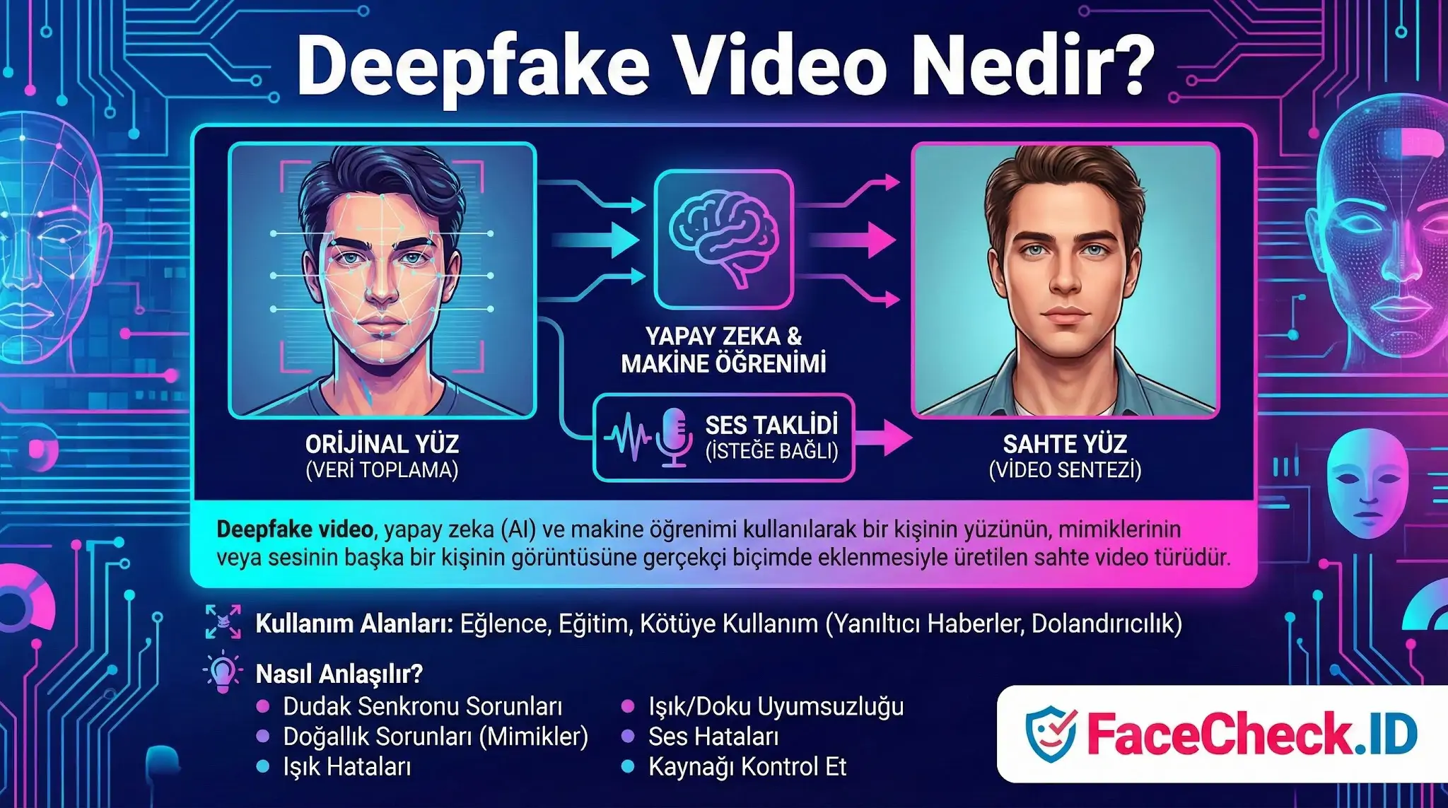 Orijinal ve sahte yüzleri karşılaştırarak yapay zeka ile Deepfake video üretim sürecini ve tespit yöntemlerini anlatan Türkçe infografik.