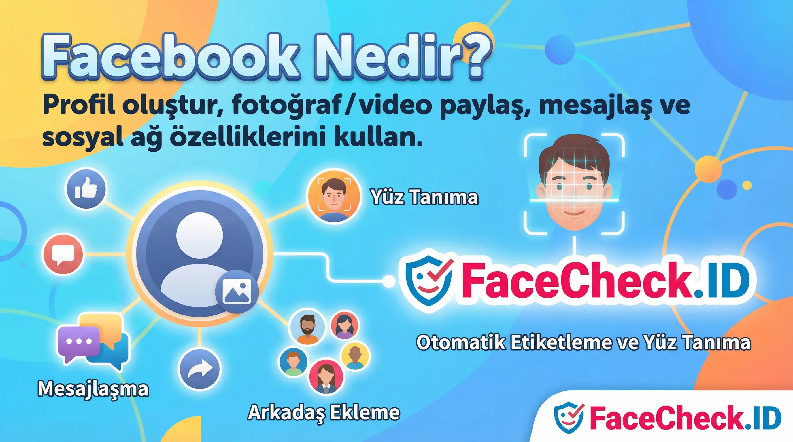 Facebook özelliklerini tanıtan FaceCheck.ID görseli: Profil oluşturma, mesajlaşma, fotoğraf paylaşma ve yüz tanıma gibi sosyal ağ işlevlerini gösteren şema.
