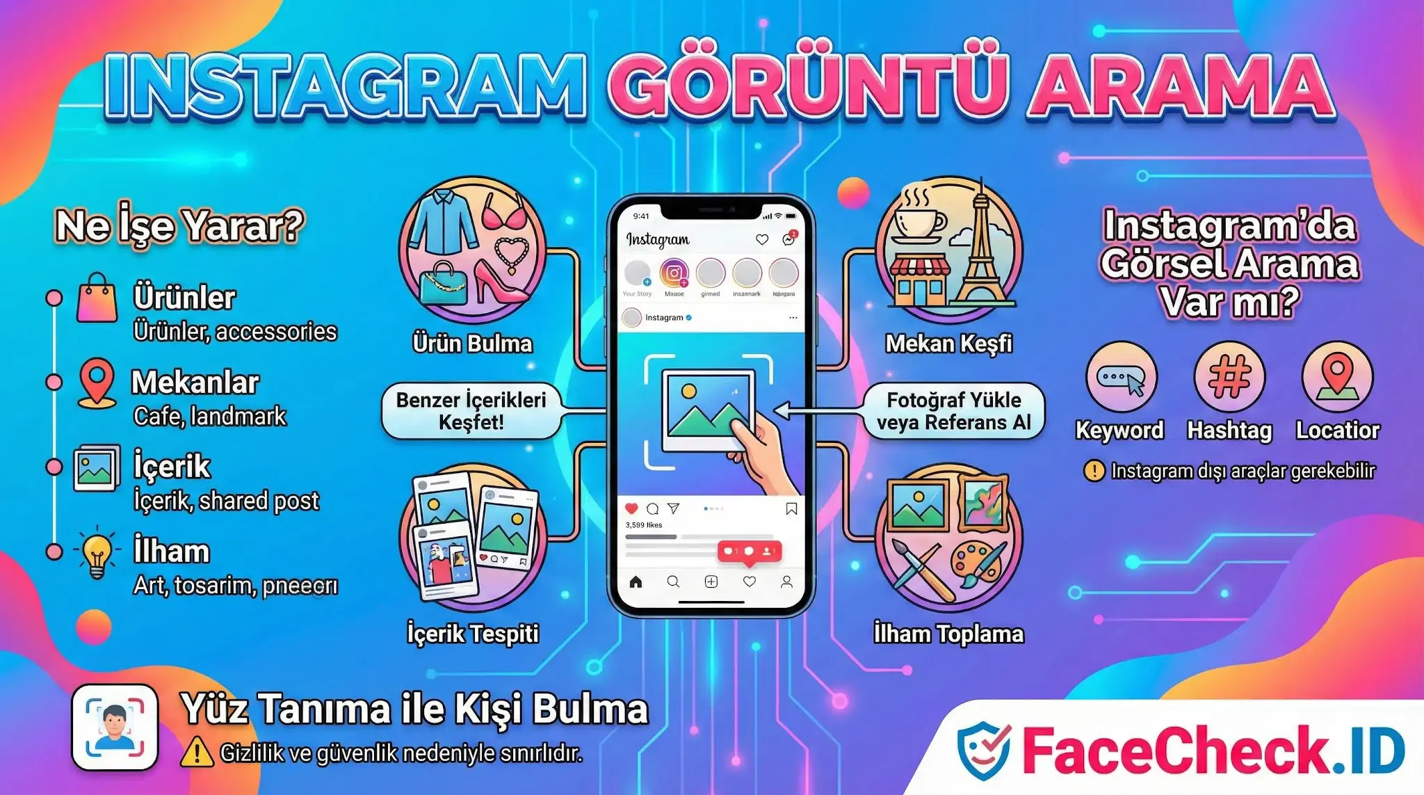 Instagram Görüntü Arama Instagram görüntü arama ile ürün, mekan ve içerik bulmayı anlatan kapsamlı infografik ve kullanım yöntemleri.
