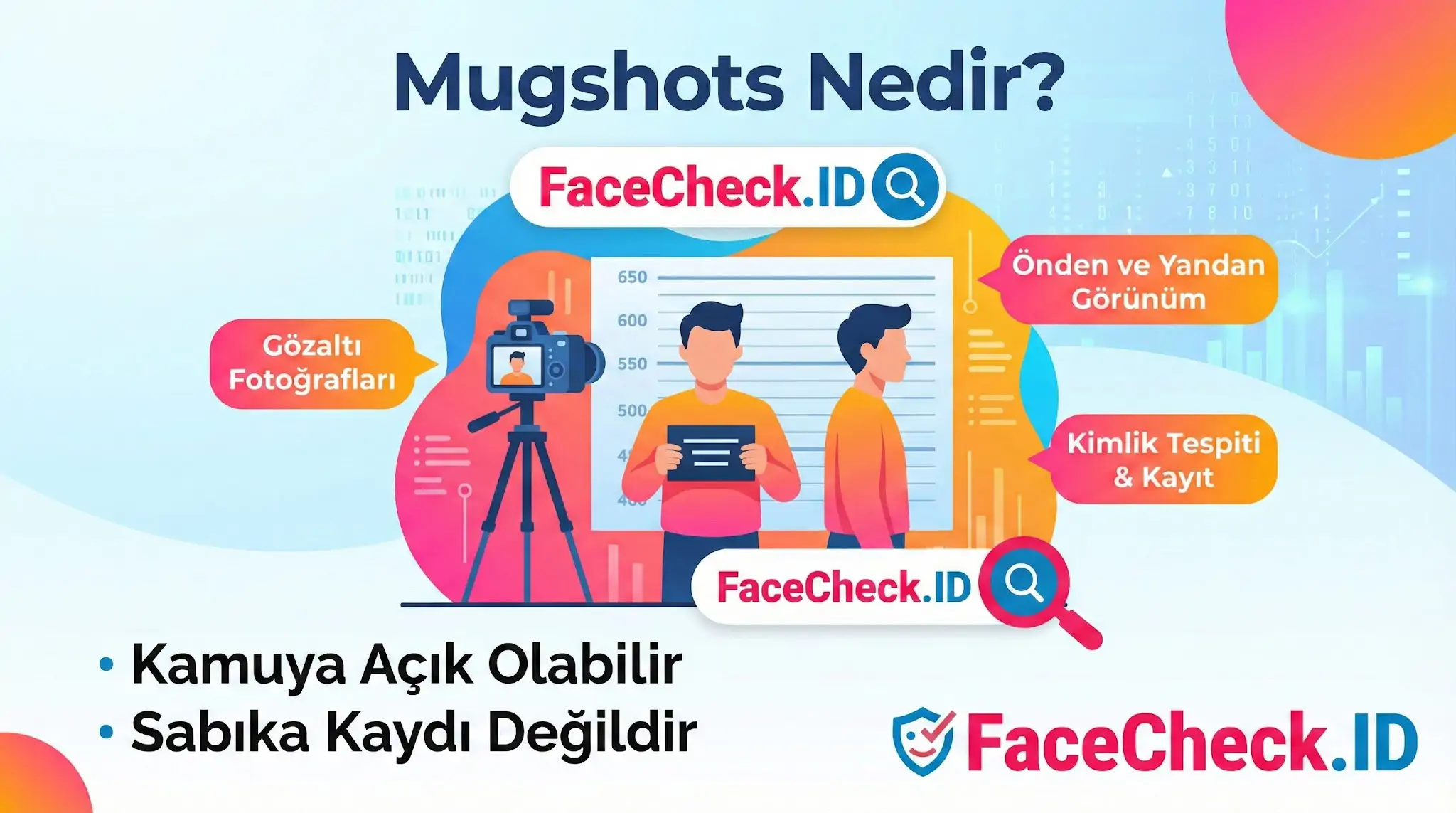Mugshots Nedir? sorusunu cevaplayan, FaceCheck.ID logolu, önden ve yandan çekilmiş gözaltı fotoğraflarını gösteren bilgilendirici grafik.