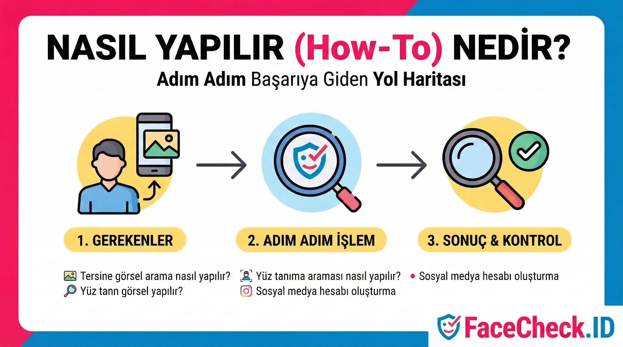 Nasıl Yapılır (How-to) nedir konulu; 1. Gerekenler, 2. Adım Adım İşlem ve 3. Sonuç & Kontrol aşamalarını gösteren FaceCheck.ID rehber görseli.