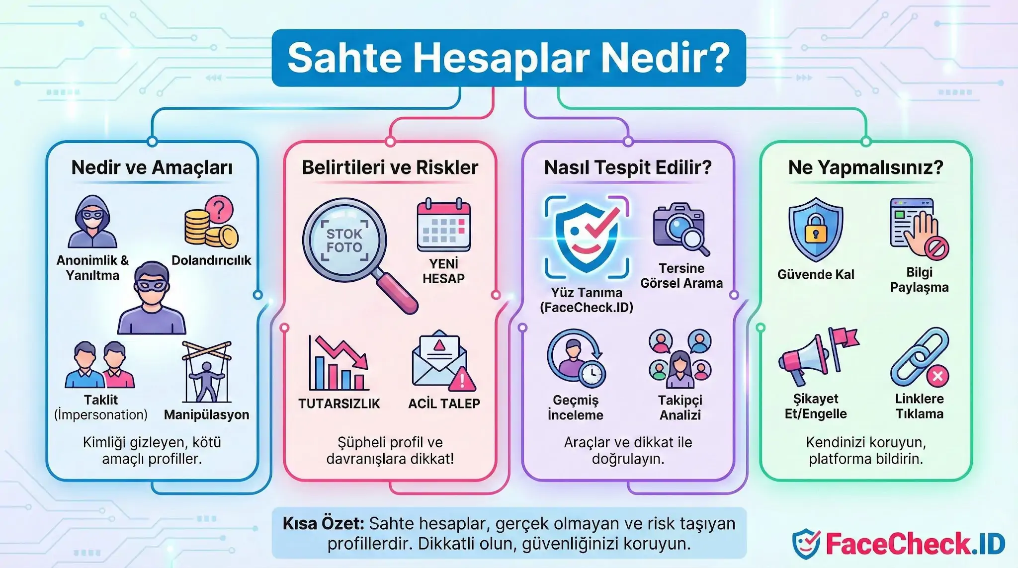Sahte Hesaplar Nedir infografiği: sahte profillerin risklerini, belirtilerini, yüz tanıma ile tespit yöntemlerini ve güvenlik önlemlerini özetler.