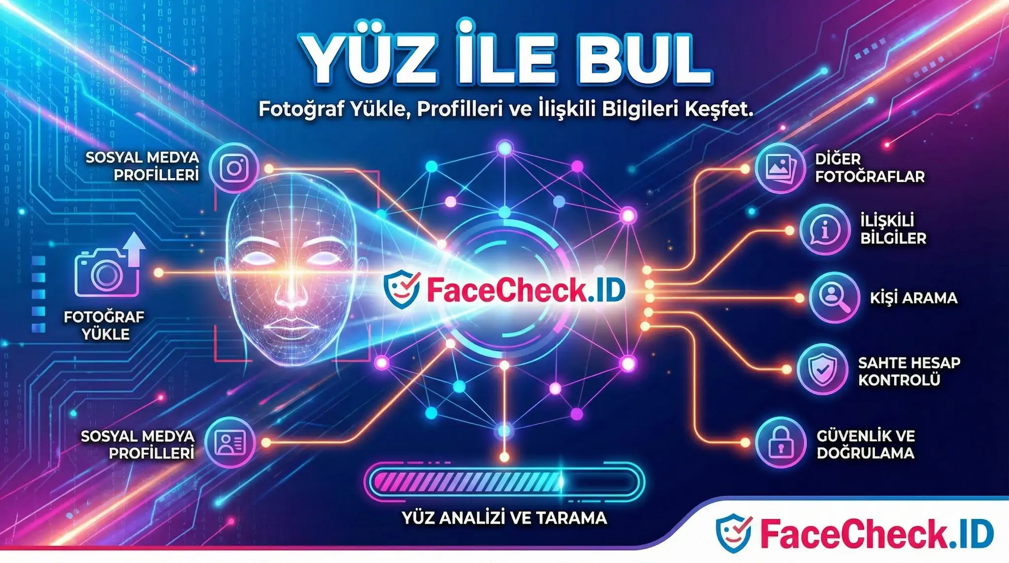 FaceCheck.ID, fotoğraf yükleyerek yüz ile bul işlemini gerçekleştirir; sosyal medya profillerini, sahte hesapları ve diğer bilgileri tarar.