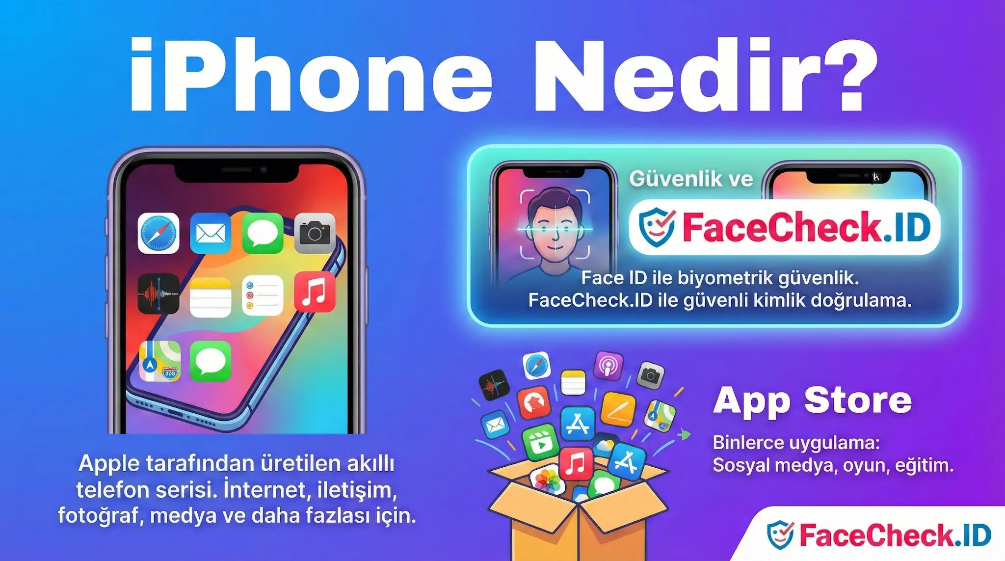 iPhone nedir sorusunu yanıtlayan, özelliklerini, Face ID güvenliğini ve App Store uygulama mağazasını gösteren bilgilendirici grafik.