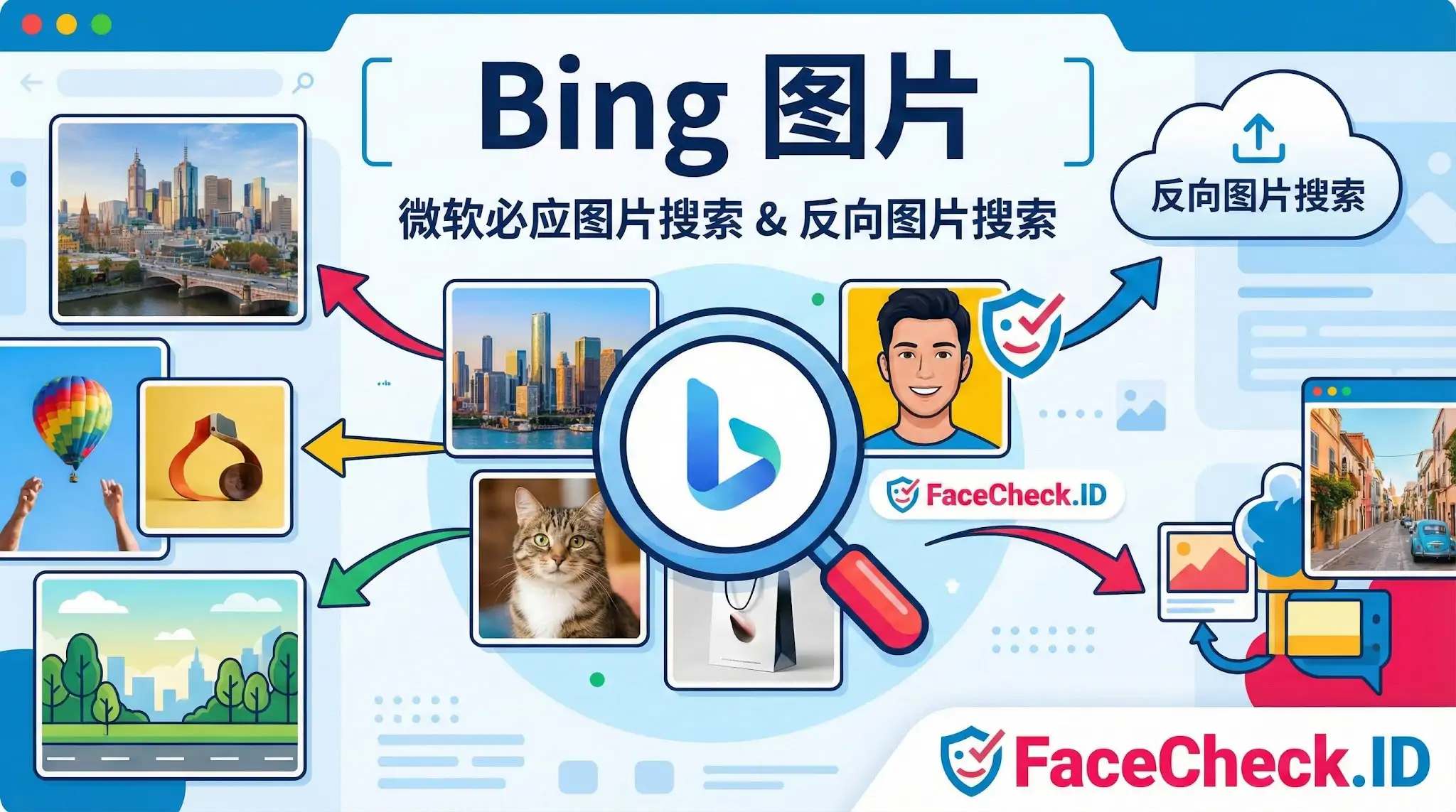 Bing 图片搜索信息图，展示了必应搜索引擎的核心功能，包括反向图片搜索和 FaceCheck.ID 人脸识别工具。图中央是带有Bing标志的放大镜，周围环绕着风景、人物肖像、猫咪和商品的示例图片，并配有连接各功能的箭头。