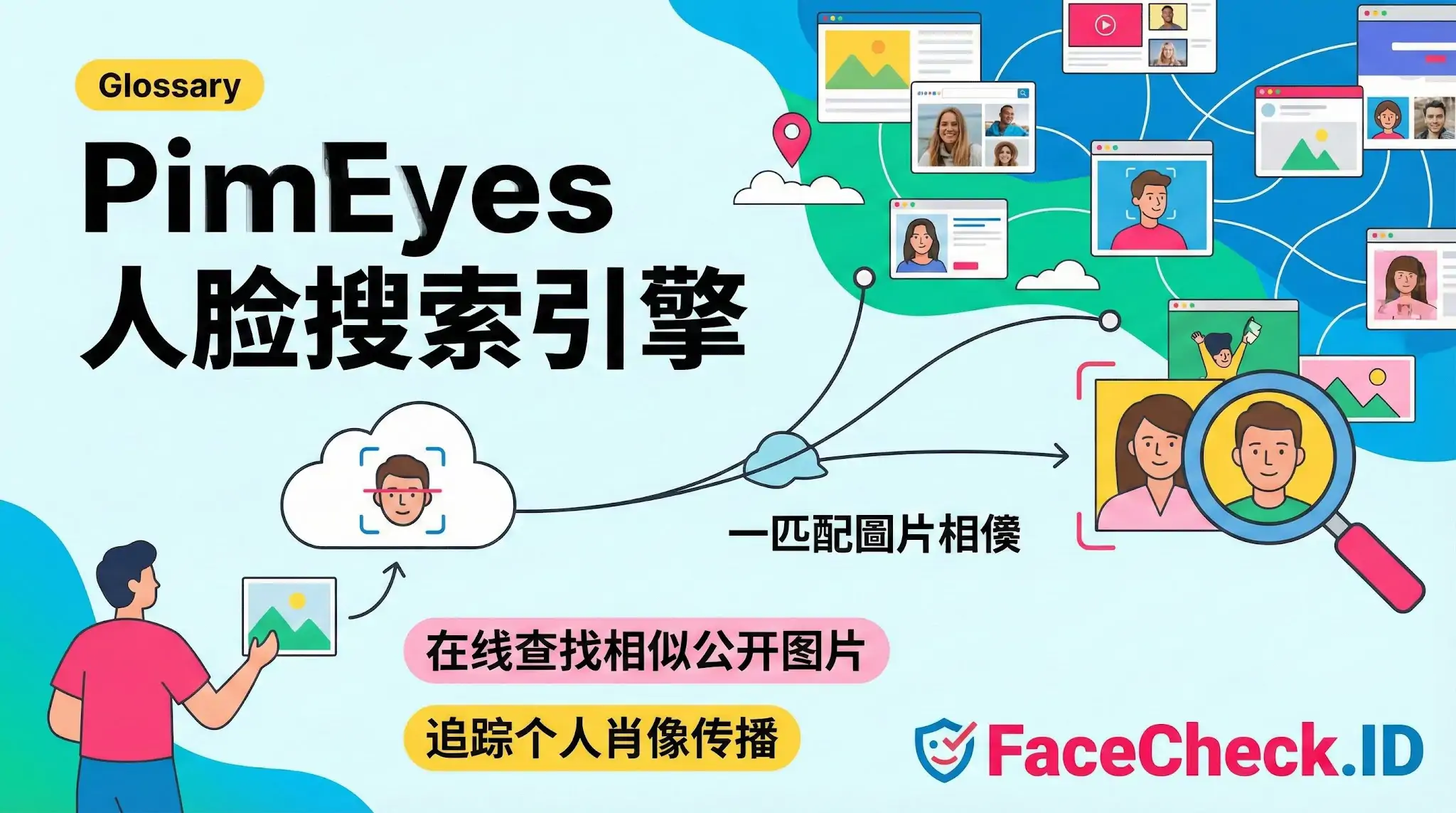 PimEyes 人脸搜索引擎介绍图：展示了一名男子手持照片，通过搜索个人肖像，在网络上匹配到相似的公开图片。图中包含“在线查找相似公开图片”和“追踪个人肖像传播”等文字说明。