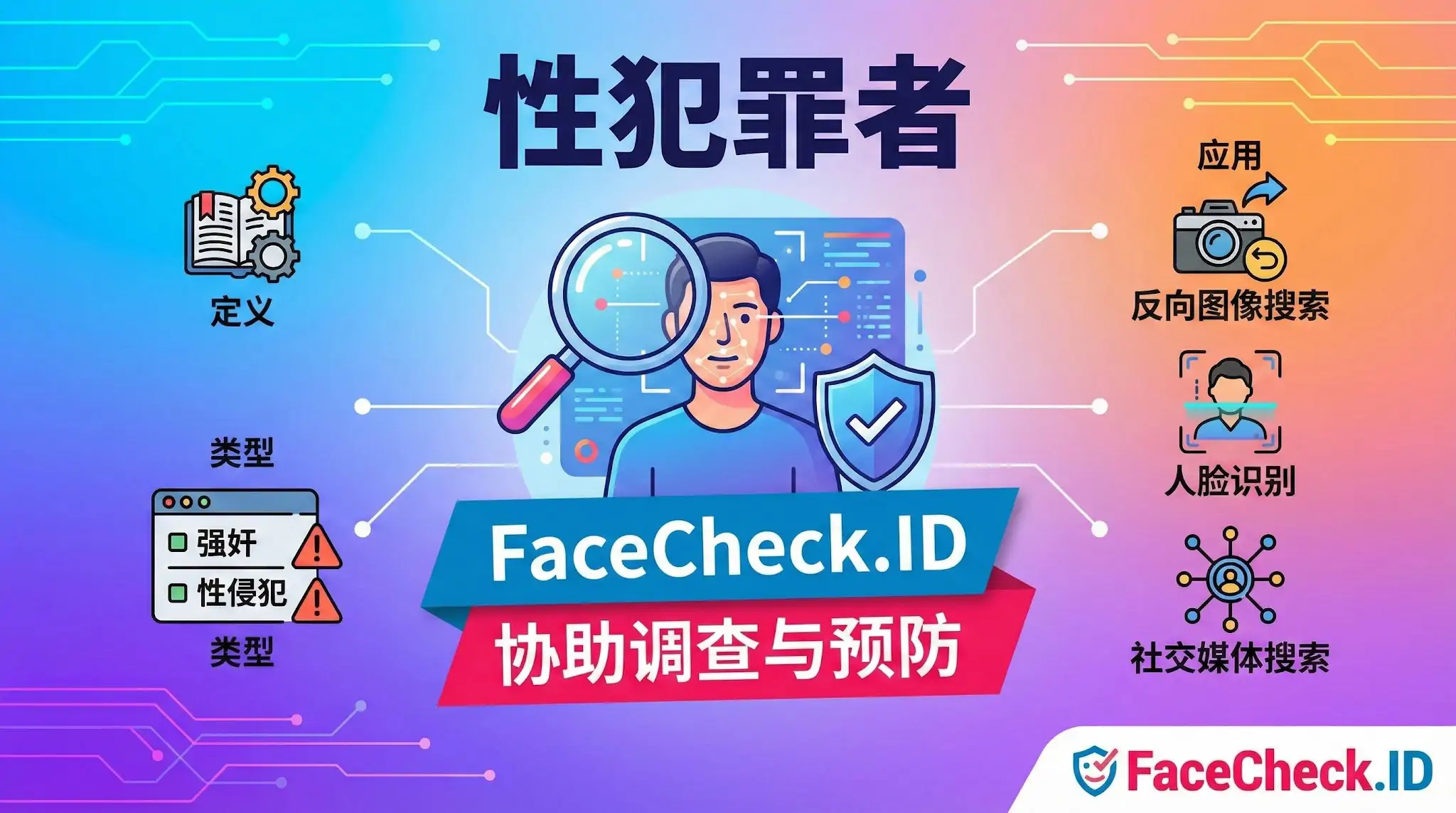 性犯罪者 FaceCheck.ID 信息图表,展示其作为识别和预防性犯罪者的工具。包含人脸识别扫描插图,以及反向图像搜索、社交媒体分析和犯罪类型分类等功能图标。